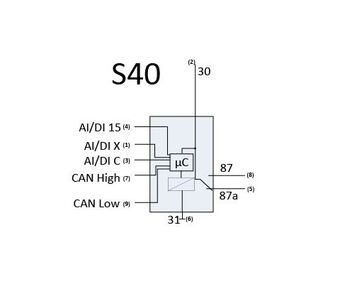 Micro PLC CAN Relay 32-bit | MRS Electronic, Inc.