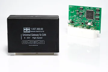 Gateways homepage