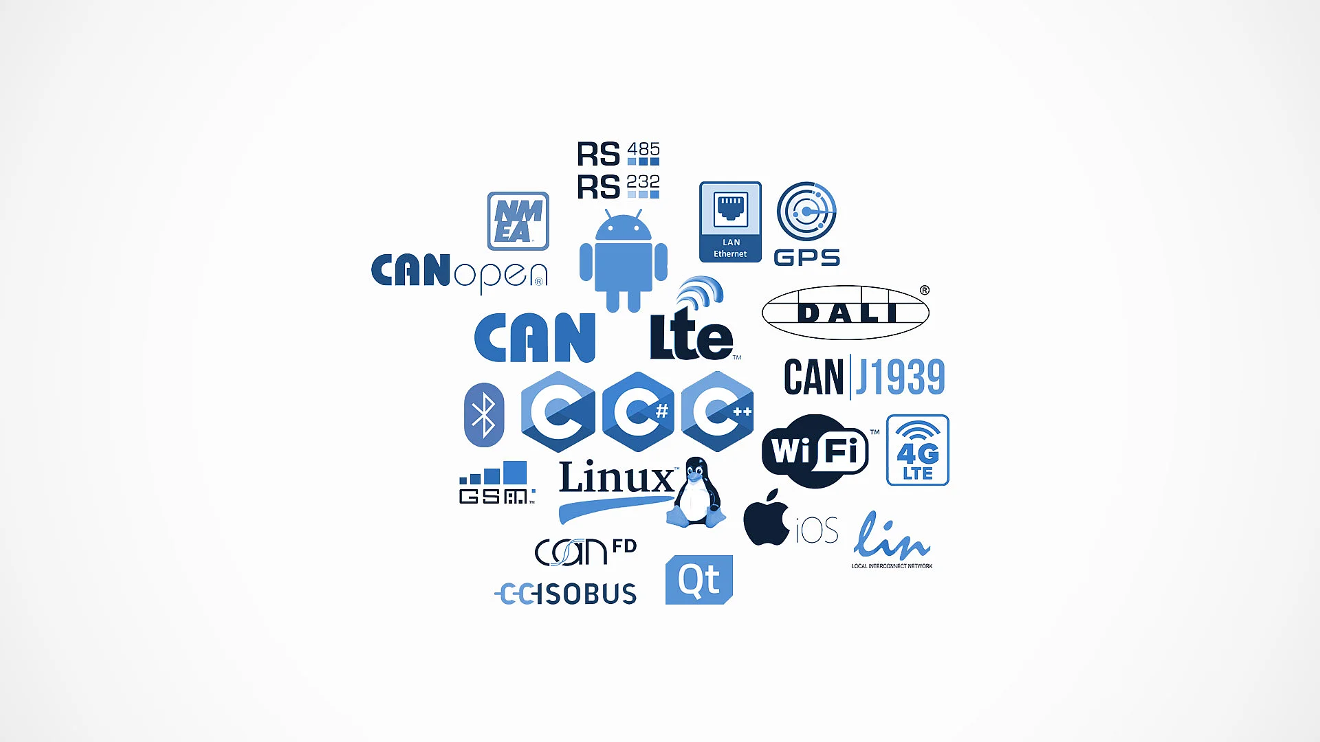 Technologies