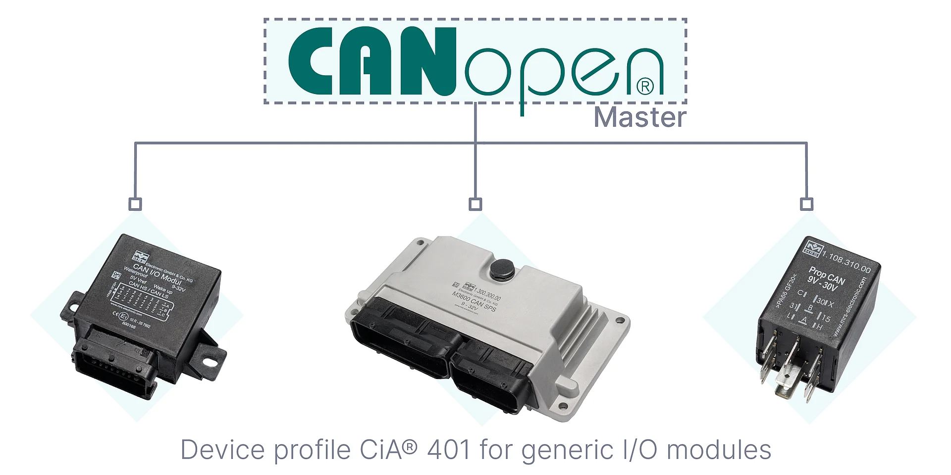 CANopen solutions by MRS